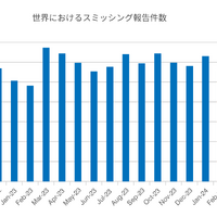 Proofpoint Blog 40回「電話番号を教えるリスク：携帯番号でわかること・できること」 画像