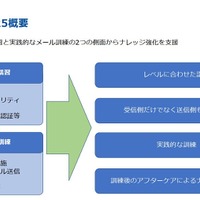 CC と BCC の違いから DMARC 策定の背景やポイントまでカバー ～ メール専門家集団 TwoFive が満を持して提供するトレーニングとは？ 画像
