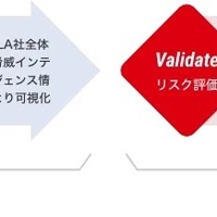 GSX「ULTRA RED」提供開始、外部公開資産を攻撃者視点で監視 画像