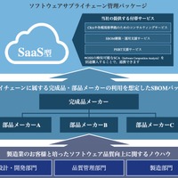 サプライチェーン全体の SBOM 管理を可視化し工数を削減「SBOM.JP」 画像