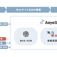AeyeScan「Web-ASM機能」提供、生成AI 活用し、効率的 網羅的にアタックサーフェスを発見 画像