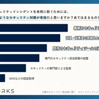 サイバー攻撃被害「遭遇前／遭遇後」変化 ～ ツールよりポリシーや専門部署が大事 画像