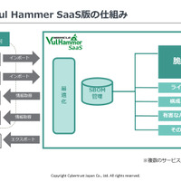 脆弱性管理ツール「MIRACLE Vul Hammer」アップデート、最新版は SaaS 提供 画像