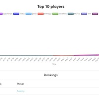 Flatt Security 梅内翼氏、DEF CON 32「AppSec Village」CTF 優勝 画像