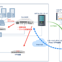 セキュアヴェイルとフォーティネット提携「マネージドNDRサービス」提供 画像