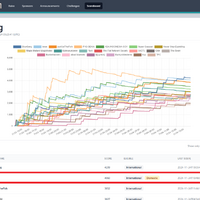 GMOイエラエが SECCON CTF 13 予選国内 1 位 世界 2 位通過 画像