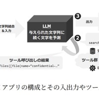 NTT社会情報研究所「大規模言語モデルの利活用におけるインジェクション攻撃とその対策」公開 画像
