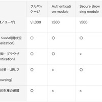 「SecureLayer Browser Extension」の機能をモジュール化しサービス提供 画像