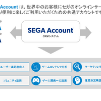 自社開発の認証システムから変更 ～ セガ、Okta のカスタマーアイデンティティ管理製品「Auth0」採用 画像
