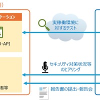 NTTデータ先端技術「INTELLILINK AIセキュリティ診断 for LLMアプリケーション」提供 画像
