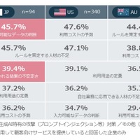 2.9 ％「VPNやめました」 6.8 ％「VPNやめます」 画像