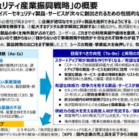 日本発のサイバーセキュリティ製品が次々に創出されるために ～ 経済産業省「サイバーセキュリティ産業振興戦略」 画像