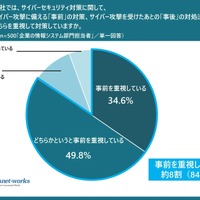 11 ％がセキュリティサービスに満足 画像