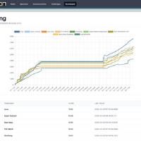 GMOイエラエ「SECCON CTF 13 Finals（SECCON CTF 13 決勝戦）」で世界 1 位を獲得 画像