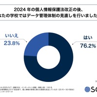 53.9 ％が不要になった個人情報を “手動消去” ～ 個人情報保護法改正後の教育機関 実態調査 画像