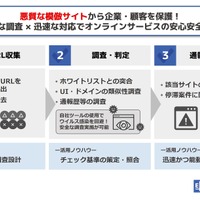 フェイクサイトをテイクダウン、イー・ガーディアンがサービス提供開始 画像