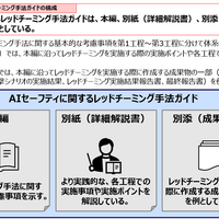 IPA「AI セーフティに関するレッドチーミング手法ガイド」改訂 画像