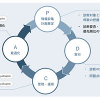 エーアイセキュリティラボ「AeyeCopilot β版」提供開始、併用で脆弱性診断業務の PDCA を仕組み化 画像