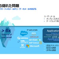 Proofpoint Blog 46回「Microsoft Exchange Serverのサポート終了がもたらすリスクとその回避策」 画像