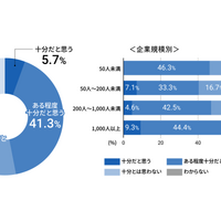 東海地方の約 1 割の企業がサイバー攻撃経験  ～ HENNGE・中日新聞社調査 画像