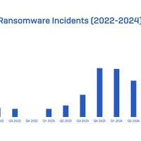 リモートランサムウェア、EDR キラー、ソフォス授業員標的の攻撃ほか ソフォス 2025 脅威レポート 画像