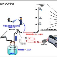 災害時の給水用電源として電気自動車を活用するシステムを導入(住友不動産) 画像