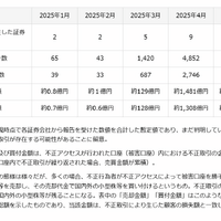 金融庁、インターネット取引サービスでの不正取引に注意呼びかけ 画像