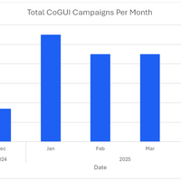 Proofpoint Blog 47回「CoGUIフィッシュキット、数百万のメッセージで日本を標的に」 画像