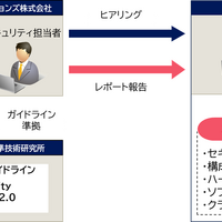 ラボの専任エンジニアがヒアリングから報告まで一貫対応 ～ キヤノンITS「セキュリティ対策診断サービス」を提供 画像