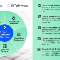 SBテクノロジーと米 BlueVoyant が再販契約、運用プラットフォーム「Cyber Defense Platform」販売 画像