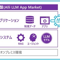 NRIセキュア、「Alli LLM App Market」専用 AI セキュリティ対策支援サービス提供 画像