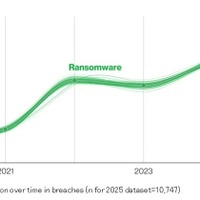 ベライゾン「2025 DBIR」日本語版公開 画像