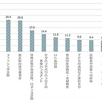 空き巣とフィッシング詐欺の不安が同率 ～ セコム「日本人の不安に関する意識調査」第 14 回 画像