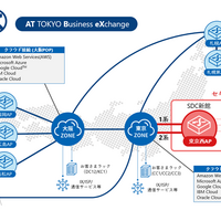 セコムトラストシステムズ セキュアデータセンター内「AT TOKYO Business eXchange（ATBeX）」の東京西アクセスポイントを新たに開設 画像