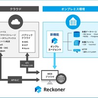 クラウド型データ連携ツール「Reckoner」に新機能「オンプレエージェント」を提供 画像