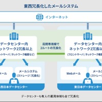 DKIM / DMARC 対応法人向けのクラウド型メール専用プラン「KWCメール」 画像