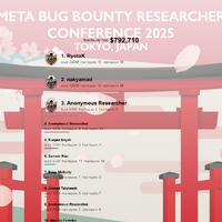 未知の脆弱性を 15 個発見 ～ GMO Flatt Security の RyotaK 氏「Meta Bug Bounty Researcher Conference 2025」で世界 1 位 画像