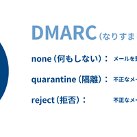 メール配信事業者 14.3 %「わからない」～ 貴社は DMARC を導入していますか？ 画像