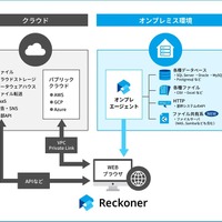 クラウド型データ連携ツール Reckoner の「オンプレエージェント」拡張、ファイルサーバとの連携に新たに対応 画像
