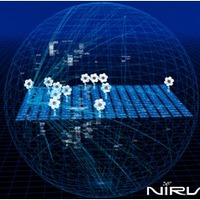 可視化したネットワーク上にサイバー攻撃関連の情報を表示する技術（NICT） 画像