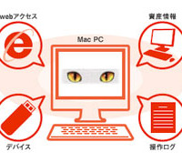 シンクライアントやMacOSに対応したLanScope Catの最新バージョンを提供開始(エムオーテックス) 画像