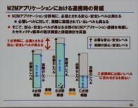 IoTはあらゆる業界を超えてつながるため、セキュリティレベルの底上げ・標準化が重要