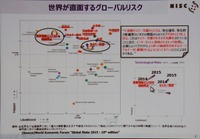 世界の脅威マップ