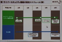 新戦略策定スケジュール