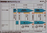 NISCによる監査スケジュール