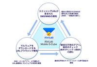 S-Cubeの機能