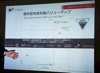 検知率とコストを軸にした、製品比較表