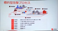 APT攻撃のプロセス