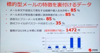 標的型攻撃メールの特徴