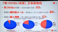 発覚した攻撃の内訳